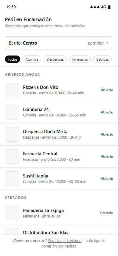 Directorio por ciudad
